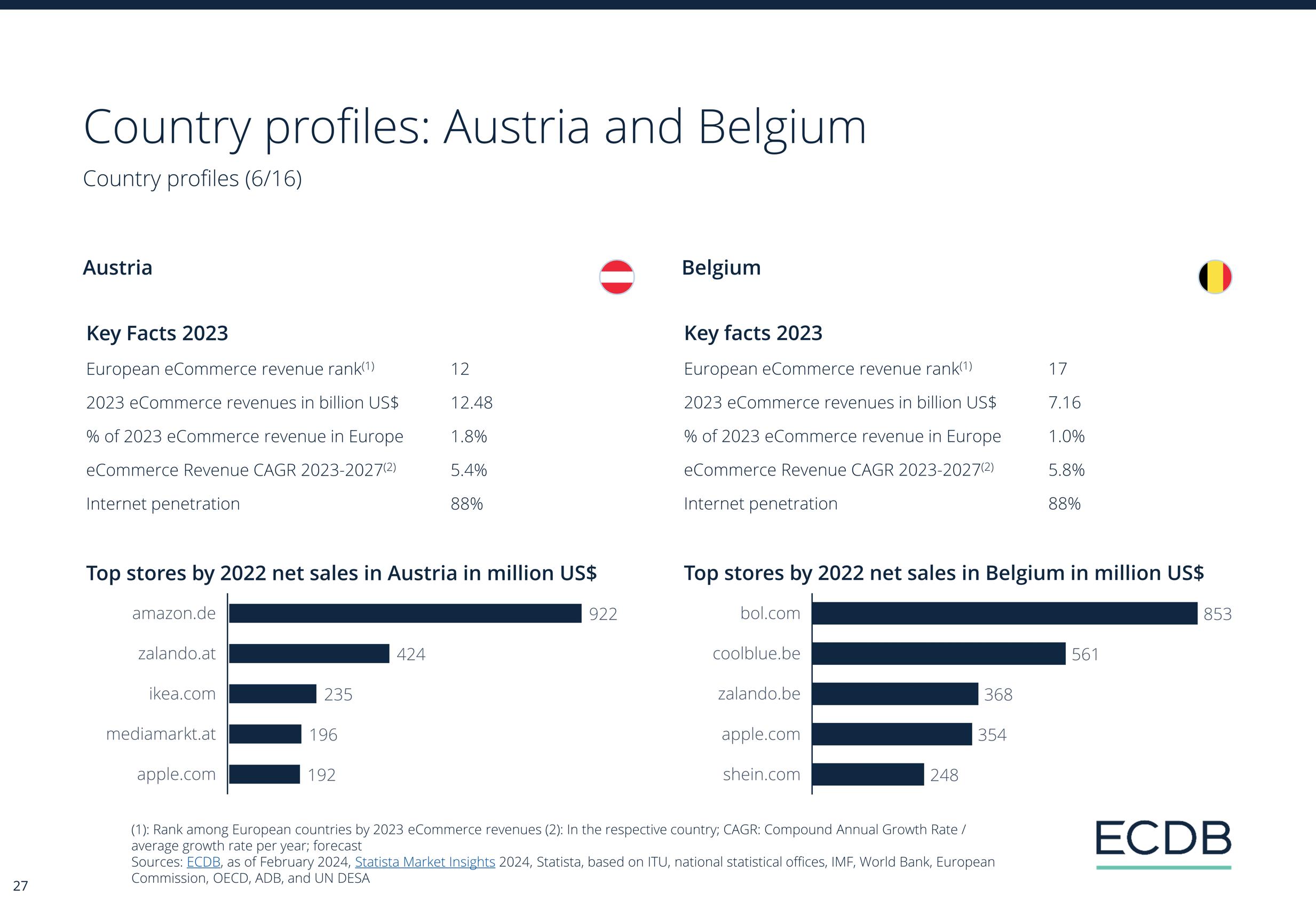 ECDB Infographic: eCommerce in Europe 2023_3.jpg